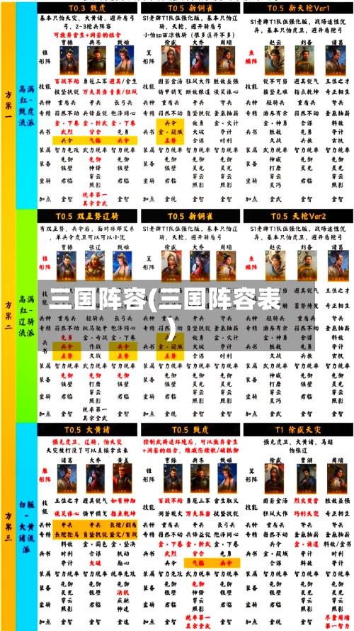 三国阵容(三国阵容表)