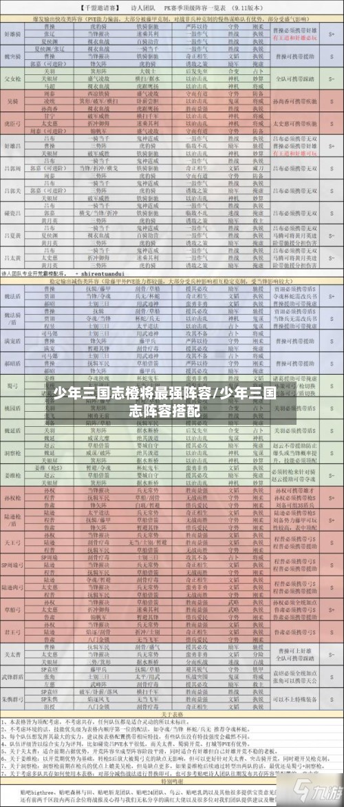 少年三国志橙将最强阵容/少年三国志阵容搭配