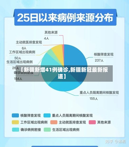 【新疆新增41例确诊,新疆新冠最新报道】-第3张图片