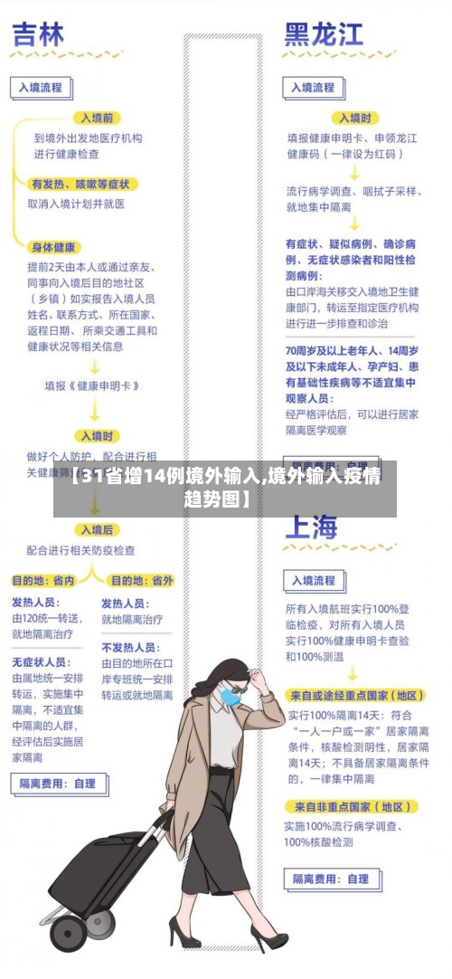 【31省增14例境外输入,境外输入疫情趋势图】-第3张图片