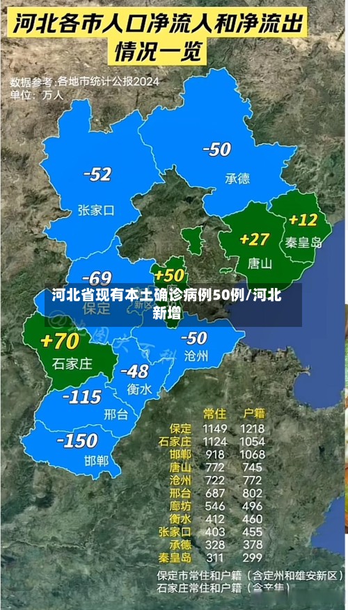 河北省现有本土确诊病例50例/河北新增