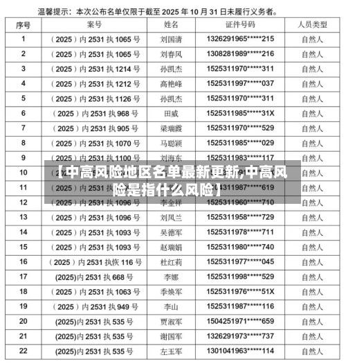 【中高风险地区名单最新更新,中高风险是指什么风险】