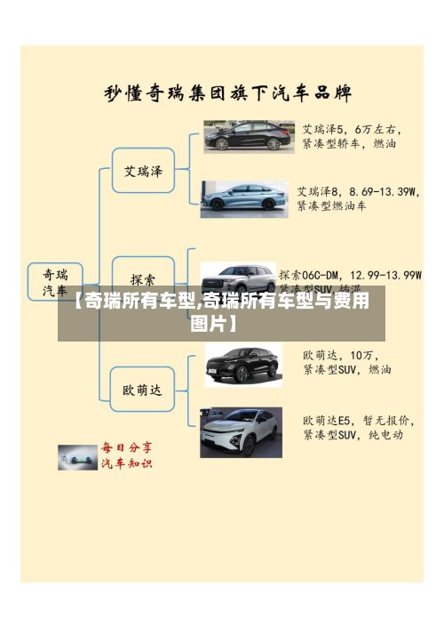 【奇瑞所有车型,奇瑞所有车型与费用图片】-第2张图片