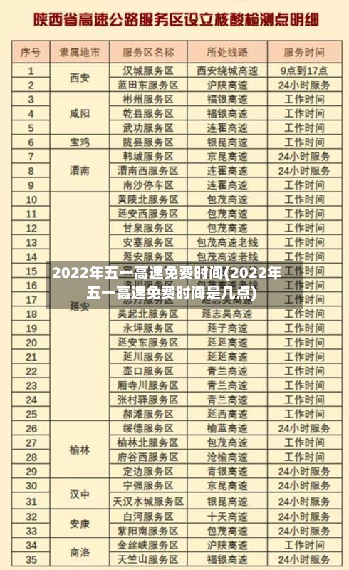 2022年五一高速免费时间(2022年五一高速免费时间是几点)-第2张图片