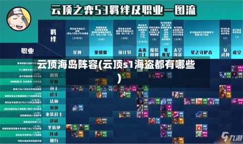 云顶海岛阵容(云顶s1海盗都有哪些)